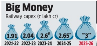 EquityVedh's tweet photo. Railway capex is expected to rise by up to 20% in budget 2025-26-----ET
#Budget25-26
IRFC
IRCTC
RVNL
IRCON
BEML
Titagarh Railsystems
JWL
TWL
Kernex Microsystems
Frontier Springs
#StocksToWatch https://t.co/1JhbHuaY7I