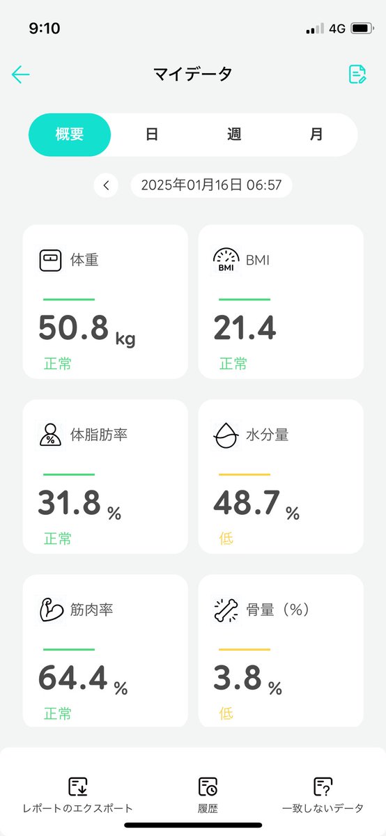 基礎代謝が落ちると気持ちも落ち込みやすくなるっぽい
すんごいウジウジしてるー！
まぁ、そういう日もあるさと割り切っていくか！
