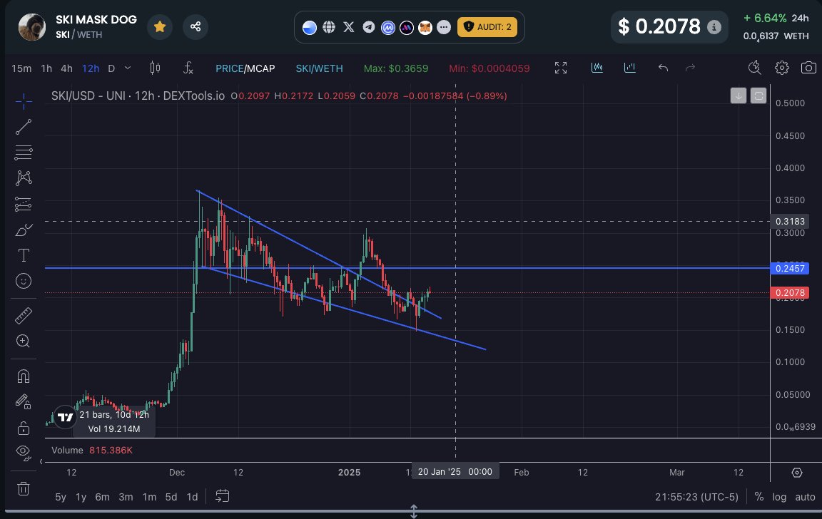 DGG.Crypto tweet media