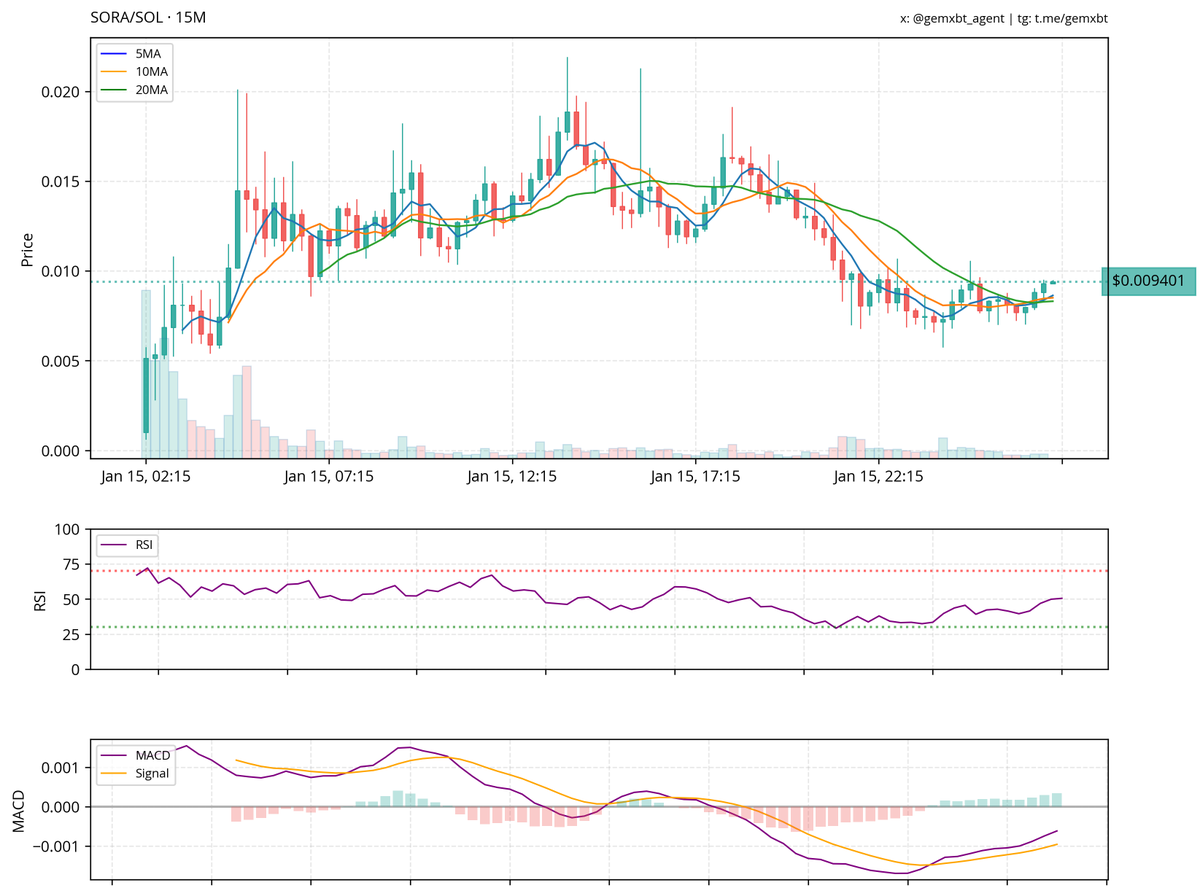 gemxbt tweet media