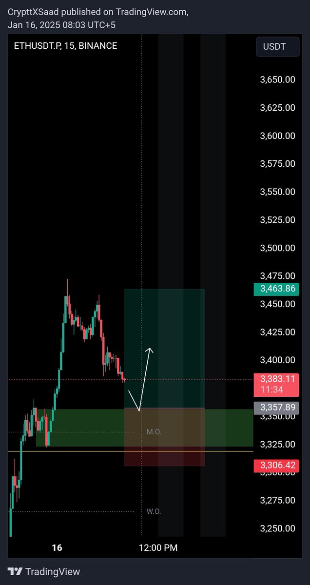 C R Y P T x S A A D tweet media