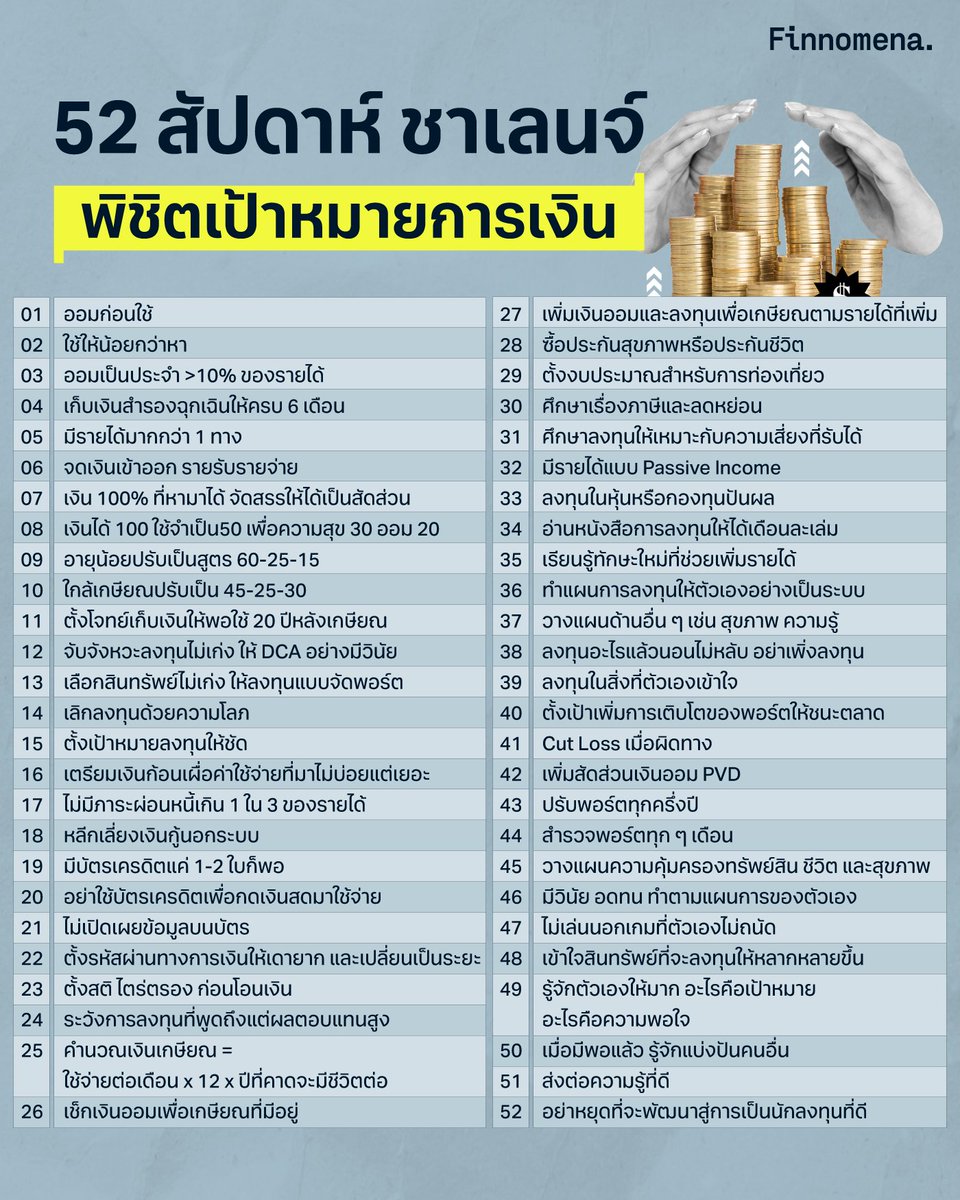 52 สัปดาห์ชาเลนจ์ ตั้งเป้าหมายการเงิน เพื่อชีวิตที่ดีกว่าเดิม

อยากจะชวนให้ทุกคน ลองหยิบมาทบทวนตัวเองสัปดาห์ละ 1 ข้อ เริ่มทำตั้งแต่วันนี้… ต่อเนื่องไปจนถึงสิ้นปี

ส่วนมากเป็นพื้นฐานการเงินง่าย ๆ ไม่ได้ซับซ้อนอะไร แต่อาจจะถูกมองข้าม เพราะใกล้ตัวจนโดนละเลย