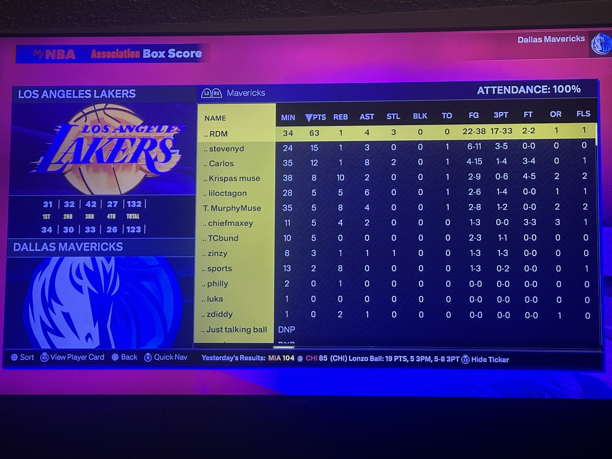 BAXCommish's tweet image. Final: LeKobe wins 132-123 against BolsBallers