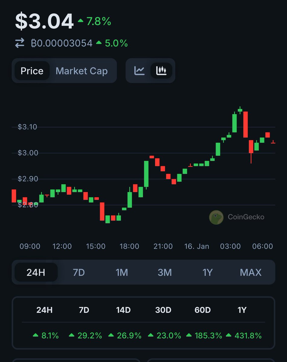 Crypto Mufasa tweet media