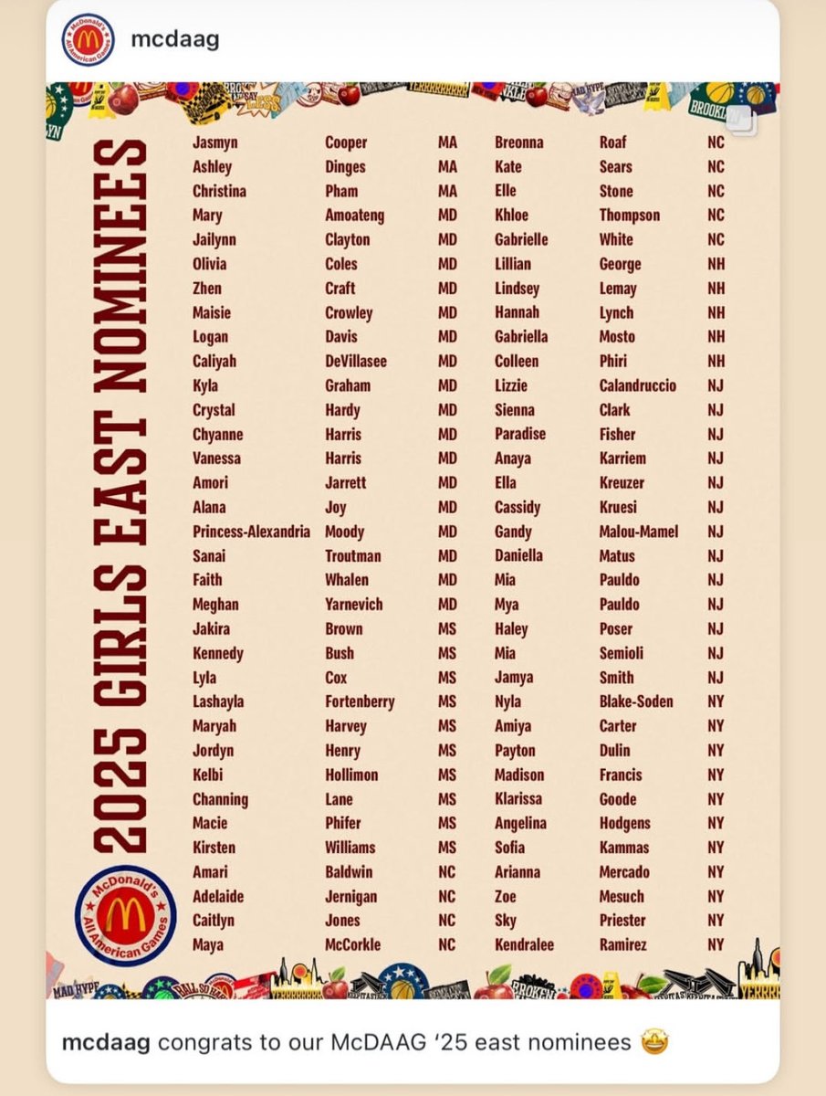 Knights WBB (@gsb_wbb) on Twitter photo Congratulations <a href="/GandyMamel8/">Gandy Malou-Mamel</a> on being nominated for the McDonald’s All-American Game. This is so well earned and we are extremely proud of you!! Congratulations <a href="/GandyMamel8/">Gandy Malou-Mamel</a> on being nominated for the McDonald’s All-American Game. This is so well earned and we are extremely proud of you!!