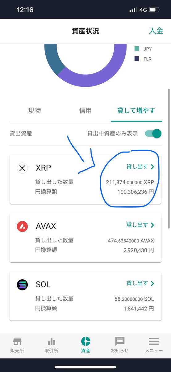 すいません。
リップルだけで億っちゃいました🤭
XRP買って良かったわ😁
#XRP