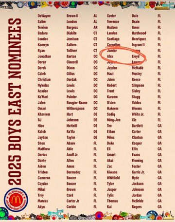 WA Lions Basketball (@walionsbasketb1) on Twitter photo Congrats to our guy <a href="/AlexLloyd33/">Alexanderlloyd33</a> on being nominated to the McDonald's All- American Game. <a href="/GatorsMBK/">Florida Gators Men’s Basketball</a> <a href="/CarlinHartmanUF/">Carlin Hartman</a> <a href="/FutureDraftStyl/">FutureDraftStyle</a> <a href="/miamidadebb/">Mia High School Bask</a> <a href="/BoxScoreReport/">Box Score Report</a> <a href="/LeagueRDY/">League Ready</a> <a href="/Samad_Hines/">Samad Hines</a> <a href="/RossVDG14/">Ross Van De Griek</a> <a href="/HoopExchange/">Scott Golden</a> <a href="/rmfmagazine/">RMF Magazine</a> <a href="/AdamFinkelstein/">Adam Finkelstein</a> <a href="/Cassidy_Rob/">Rob Cassidy</a> <a href="/NoonanHoops/">Rob Noonan</a> Congrats to our guy <a href="/AlexLloyd33/">Alexanderlloyd33</a> on being nominated to the McDonald's All- American Game. <a href="/GatorsMBK/">Florida Gators Men’s Basketball</a> <a href="/CarlinHartmanUF/">Carlin Hartman</a> <a href="/FutureDraftStyl/">FutureDraftStyle</a> <a href="/miamidadebb/">Mia High School Bask</a> <a href="/BoxScoreReport/">Box Score Report</a> <a href="/LeagueRDY/">League Ready</a> <a href="/Samad_Hines/">Samad Hines</a> <a href="/RossVDG14/">Ross Van De Griek</a> <a href="/HoopExchange/">Scott Golden</a> <a href="/rmfmagazine/">RMF Magazine</a> <a href="/AdamFinkelstein/">Adam Finkelstein</a> <a href="/Cassidy_Rob/">Rob Cassidy</a> <a href="/NoonanHoops/">Rob Noonan</a>