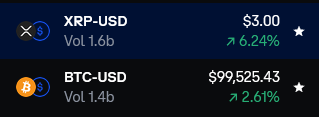 JamesLegends's tweet photo. #XRP beating #BTC in volume right now lets go! https://t.co/16EiM7d7CZ