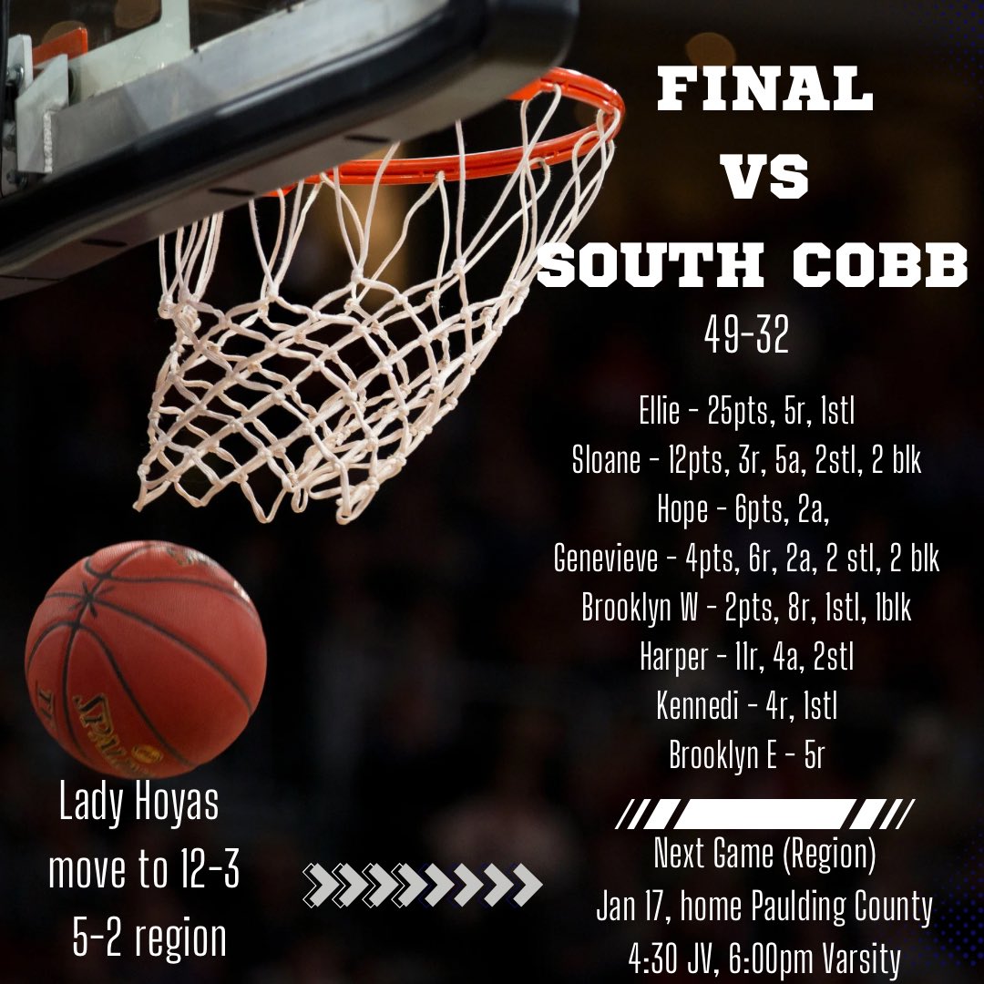 Harrison High School Women’s Basketball (@ladyhoyabball) on Twitter photo Road win last night. <a href="/elliep2025/">ELLIE PETERSON</a> had 7-3’s to lead all scorers with 25pts. Home vs Paulding County Friday night. Road win last night. <a href="/elliep2025/">ELLIE PETERSON</a> had 7-3’s to lead all scorers with 25pts. Home vs Paulding County Friday night.