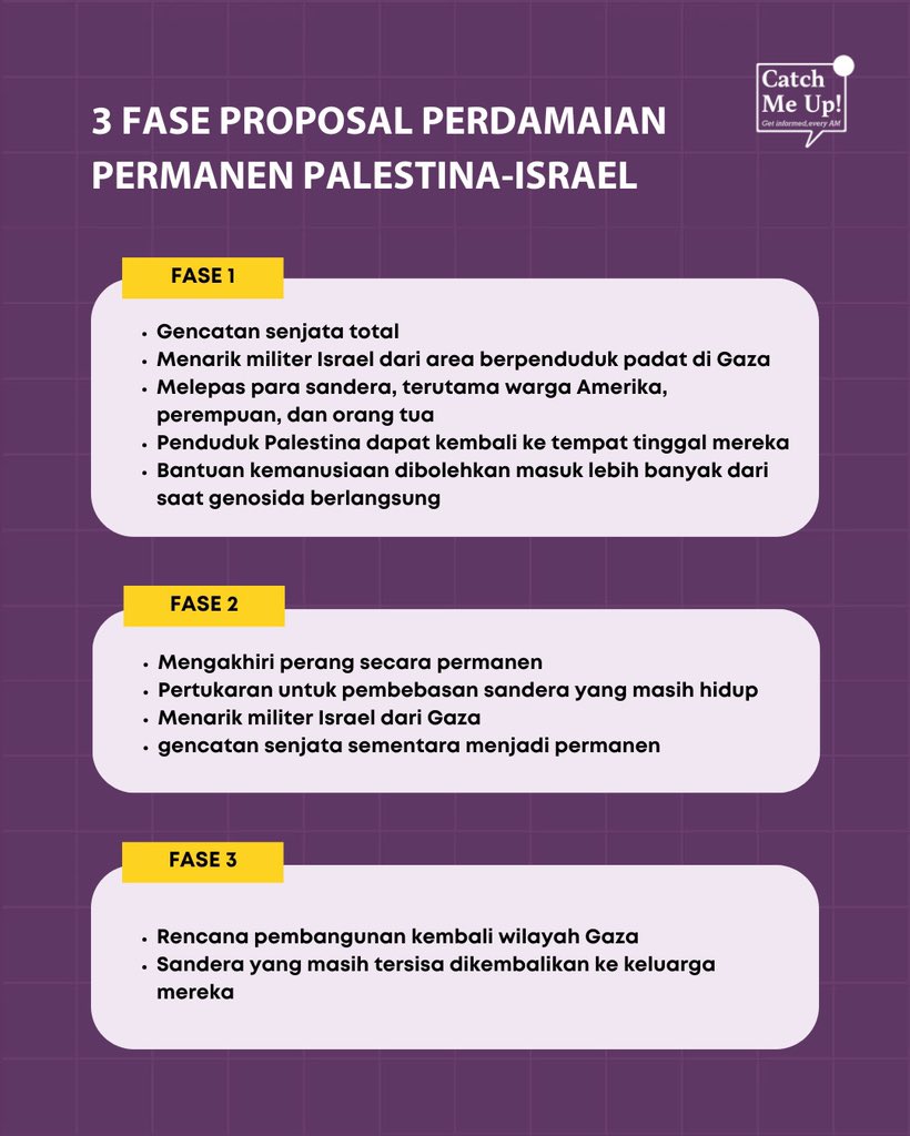 catchmeupco's tweet photo. Gencatan senjata permanen di wilayah Gaza, Palestina, telah disepakati oleh Israel dan Hamas, dan mulai diberlakukan pada Senin 19 Januari 2025. Gencatan senjata ini diumumkan langsung oleh Perdana Menteri Qatar Sheikh Mohammed bin Abdulrahman bin Jassim Al-Thani.

“Kedua pihak yang bertikai di Jalur Gaza telah mencapai kesepakatan tentang tahanan dan pertukaran sandera, dan (para mediator) mengumumkan gencatan senjata dengan harapan mencapai gencatan senjata permanen antara kedua belah pihak,” kata PM Qatar di sebuah konferensi pers, Kamis (16/1) dikutip AFP.

Selama gencatan senjata berlangsung, Hamas dan Israel akan melakukan pertukaran pelepasan sandera. Dilaporkan, Hamas akan melepas setidaknya 33 sandera, dan Israel akan melepas sejumlah tahanan. 

Namun, jelang gencatan senjata, Israel masih secara membabi-buta menyerang Gaza. Sedikitnya 20 warga Palestina tewas dan puluhan lainnya terluka dalam serangan udara Israel di Jalur Gaza pada Rabu (15/1/2025) malam waktu setempat.

Sepanjang genosida berlangsung, dalam 15 bulan, Palestina dan Israel diketahui hanya melakukan gencatan senjata sebanyak satu kali.