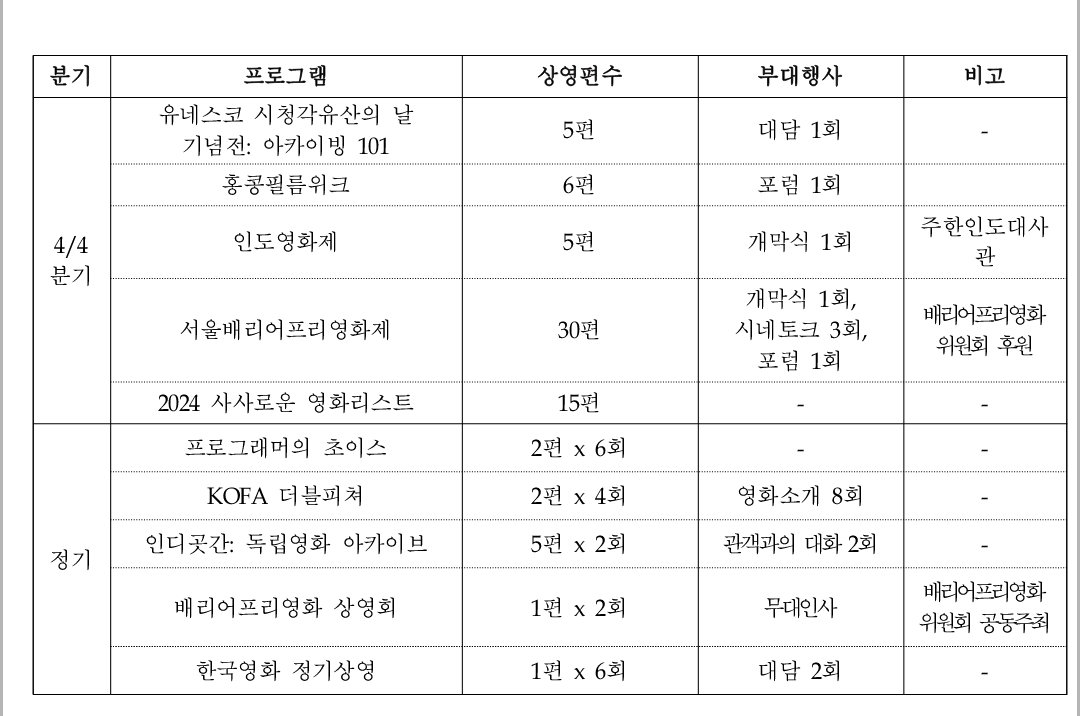 한국영상자료원 2025년 사업계획