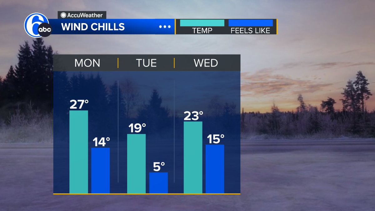HOW COLD?
Here's an early look at what we are thinking with the arctic outbreak.  If Tuesday's high stays in the teens it will be the first time since Christmas Eve in 2022!