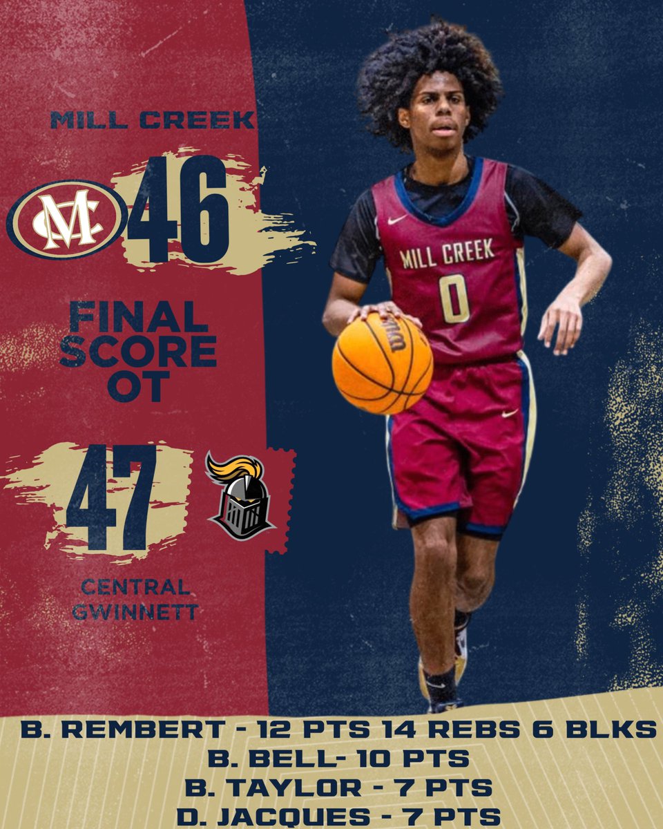 MCHS Basketball (@millcreek_mbb) on Twitter photo Hawks drop a tough one on the road tonight to Central Gwinnett.
<a href="/GDPsports/">Gwinnett Daily Post</a> <a href="/KyleSandy355/">Kyle Sandy</a> <a href="/northgareport/">Adrian | Ken</a> <a href="/HoopSeenGA/">HoopSeen Georgia</a> <a href="/Relentless_Hoop/">Relentless Hoops</a> @BracketSage <a href="/DrKrisWatkins/">Dr. Kris Watkins</a> <a href="/RYZEHoops/">RYZE Hoops</a> <a href="/OntheRadarHoops/">Shun Williams</a> <a href="/scoreatlanta/">SCORE Atlanta</a> <a href="/samcrenshaw23/">samuel crenshaw</a> @swooshhoops Hawks drop a tough one on the road tonight to Central Gwinnett.
<a href="/GDPsports/">Gwinnett Daily Post</a> <a href="/KyleSandy355/">Kyle Sandy</a> <a href="/northgareport/">Adrian | Ken</a> <a href="/HoopSeenGA/">HoopSeen Georgia</a> <a href="/Relentless_Hoop/">Relentless Hoops</a> @BracketSage <a href="/DrKrisWatkins/">Dr. Kris Watkins</a> <a href="/RYZEHoops/">RYZE Hoops</a> <a href="/OntheRadarHoops/">Shun Williams</a> <a href="/scoreatlanta/">SCORE Atlanta</a> <a href="/samcrenshaw23/">samuel crenshaw</a> @swooshhoops