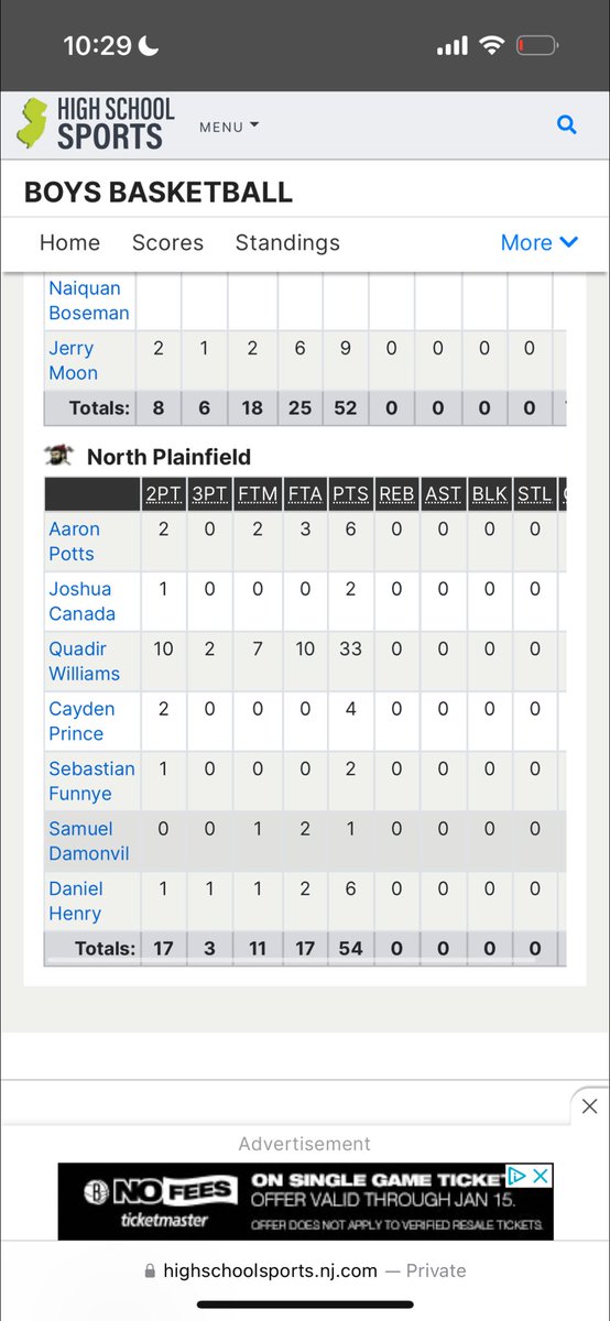Great game tonight from my lil bro Quadir Williams and North Plainfield basketball team. Check the numbers.<a href="/Quashowup5/">Quadir Williams</a> <a href="/gmchoops/">GMC Hoops</a> <a href="/unitedNJaauboys/">United NJ AAU - Boys Program</a> <a href="/RowanMBB/">Rowan Men’s Basketball</a> <a href="/RUNMBB/">Rutgers-Newark Men's Basketball</a>