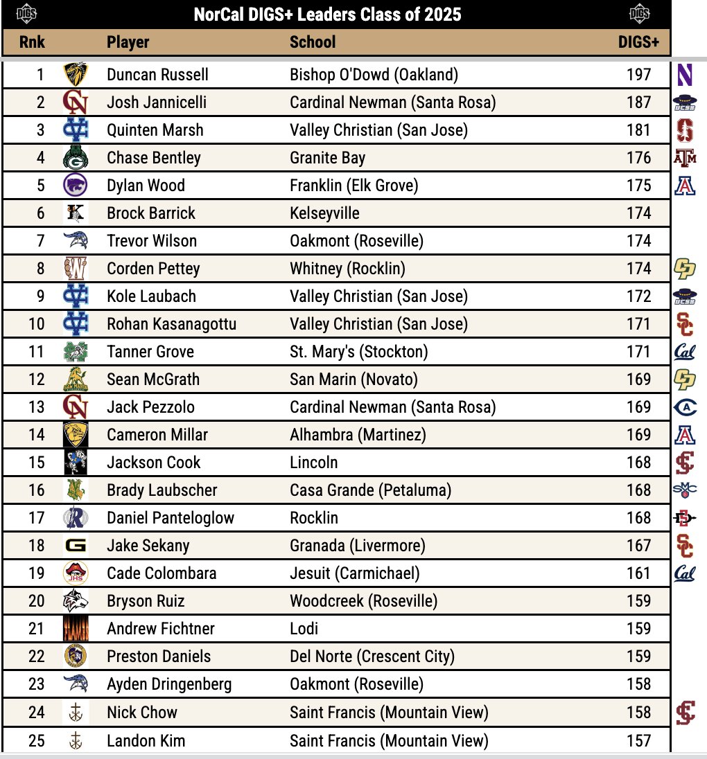 Pitcher DIGS tweet media