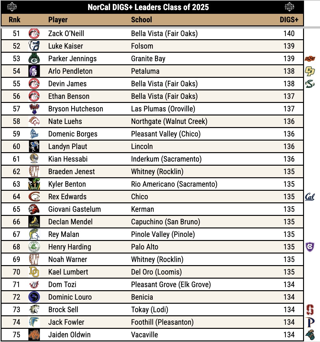 Pitcher DIGS tweet media
