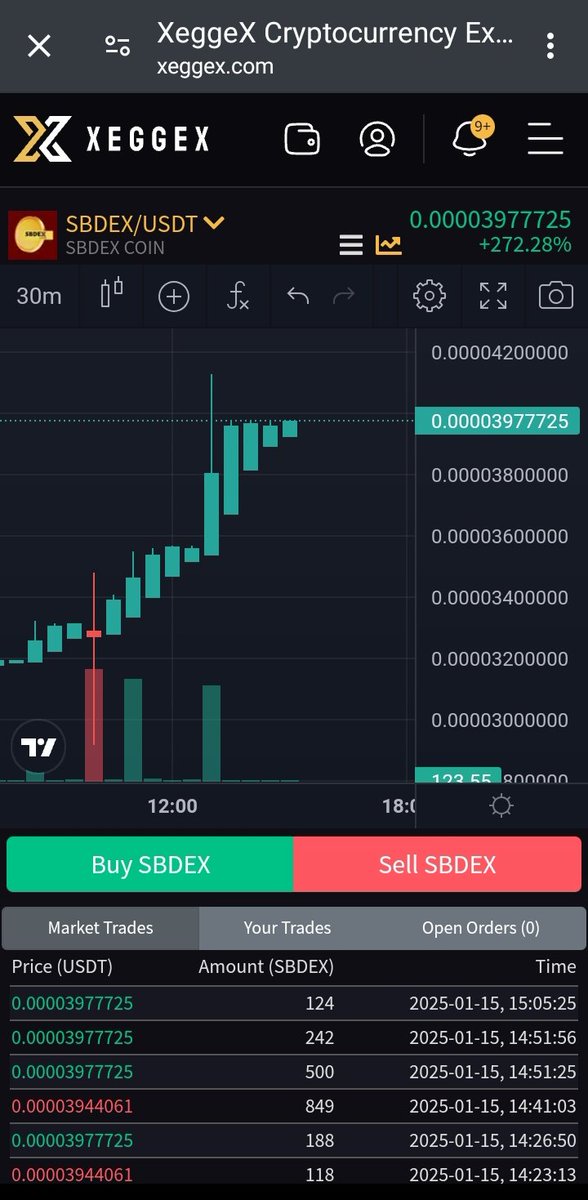 sbdexind tweet picture