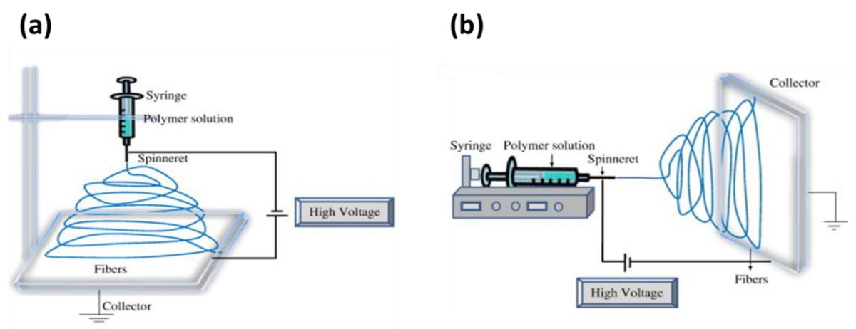 JFibers's tweet photo. 🔔 Most cited paper in 2024 - Editor’s Choice Articles 📣 

📑 Nanofibres in Drug Delivery Applications 
👩‍🔬 Authors:  Samia Farhaj,  Barbara R. Conway and  Muhammad Usman Ghori
📌https://t.co/ZfdqPeKSir

#fibers #nanofibres #electrospinning https://t.co/hwOXsM23Lk