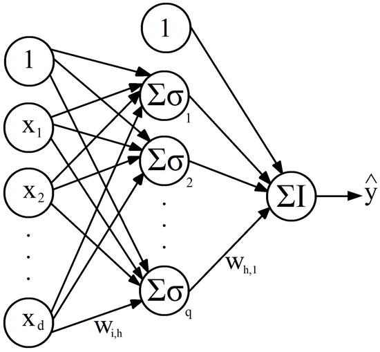 Algorithms_MDPI's tweet image. Welcome to read and share the Highly Accessed Article in 2024.
📢 Title: A Literature Review on Some Trends in Artificial Neural Networks for Modeling and Simulation with Time Series
📢 Paper link: mdpi.com/1999-4893/17/2…
#timeseriesforecasting #artificialneuralnetwork