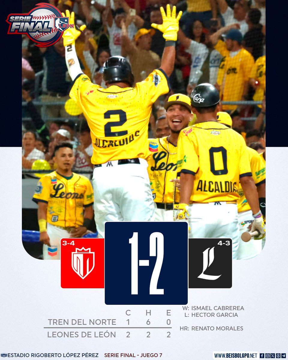 beisbolgpo's tweet photo. #LBPN || RUGE EL REY LEÓN
Golpe con casa llena a José Saul Orozco, le permite a León dejar tendido al Tren del Norte 2x1 en el cierre del décimo inning para que los los metropolitanos se proclamen campeones de la LBPN 2024-2025
#Beisbol #Nicaragua https://t.co/xhWLTqn62x