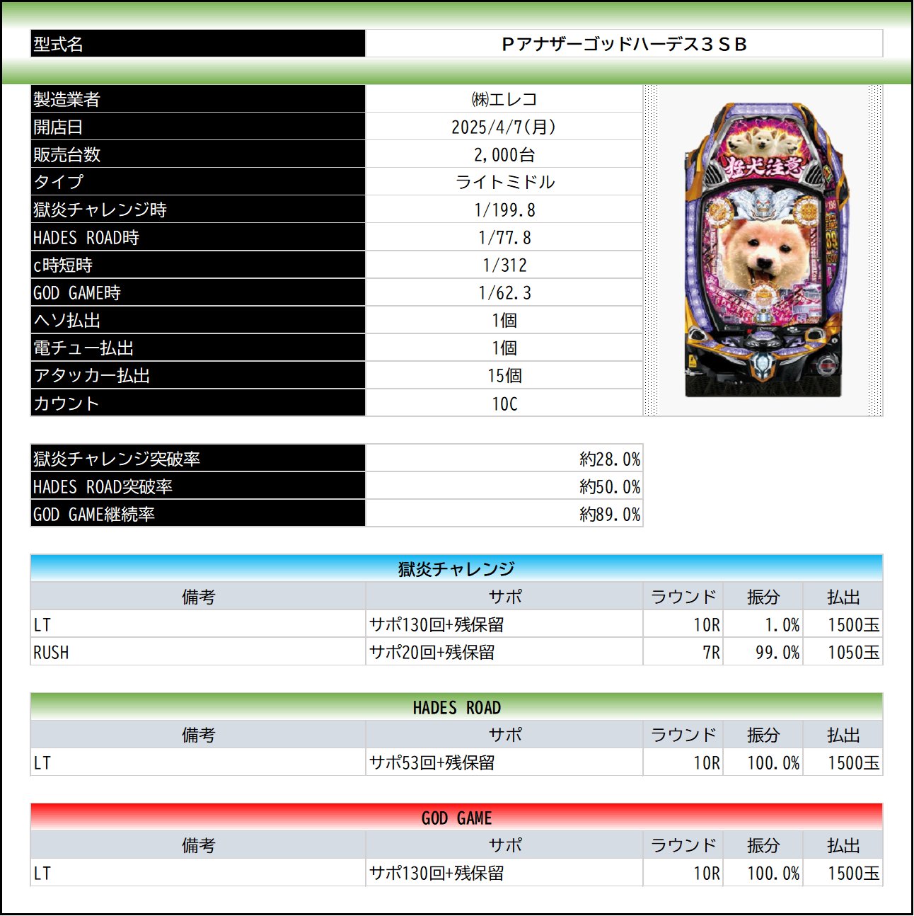Amazon | アナザーゴッドハーデス 奪われたZEUSver（NO MORE