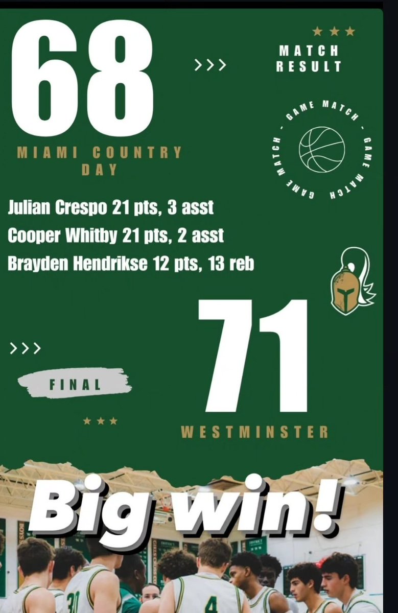 Big regional win on the road. Key West next on Friday.   #wcsmiami