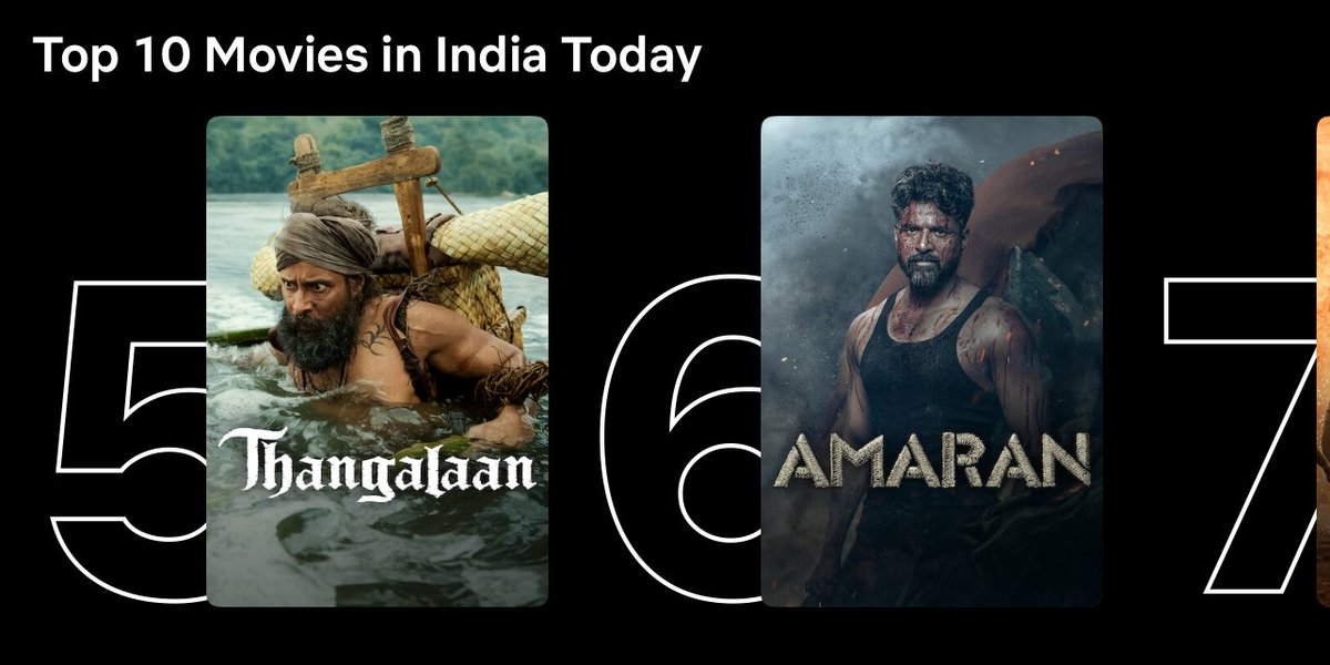 Our #Thangalaan is trending in the top 5 on Netflix, It takes guts to do this role &amp; impressing the audience is a piece of cake for <a href="/chiyaan/">Vikram</a> 

#ChiyaanVikram <a href="/beemji/">pa.ranjith</a> <a href="/sooriaruna/">Suryanarayanan M</a> 
<a href="/gvprakash/">G.V.Prakash Kumar</a> <a href="/MalavikaM_/">Malavika Mohanan</a> <a href="/parvatweets/">Parvathy Thiruvothu</a>