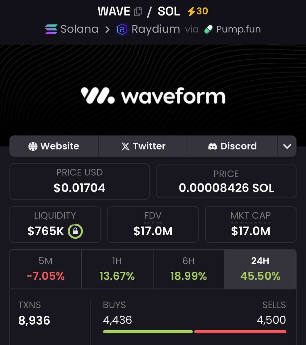 Cryptonic Analysis tweet media