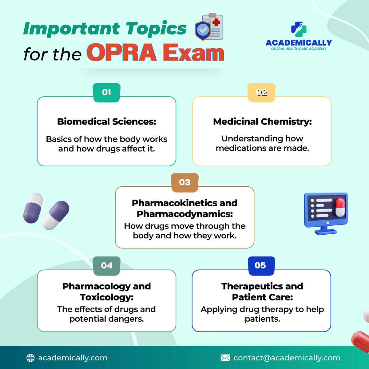 Important topics for OPRA exam