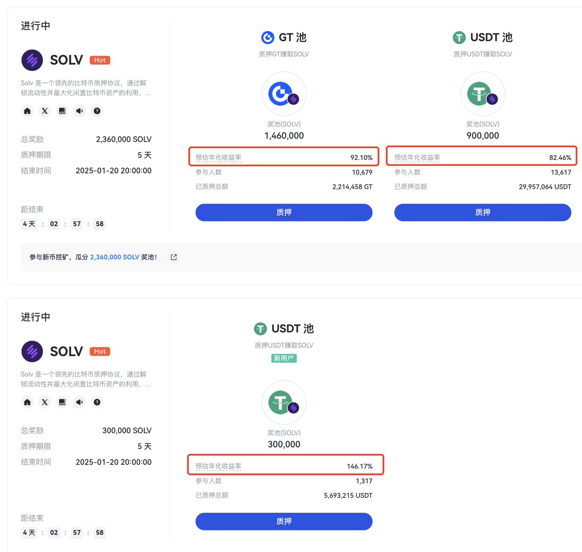 GT 的打新确实多，现在又上线了Solv Protocol ($SOLV) 的打新： 这次是通过质押$GT 或USDT 参与Startup 新币挖矿 免费瓜分