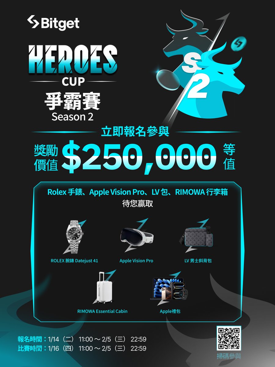 🏆 #Bitget Heroes Cup 爭霸賽火熱進行中 🏆
總獎池高達 25 萬 USDT 等你瓜分😍

➡️💰現在分享活動加碼賺取10U💰⬅️

⏰ 比賽：1/16 11:00 - 2/5 23:00
⏰ 分享活動：1/16 - 1/22

✅ 追蹤 + 按讚 + 轉推 + 留言 #BitgetHeroesCup
🎉 抽10位送出10U紅包

👉 Heroes Cup 詳情：bitget.com/zh-TC/events/c…