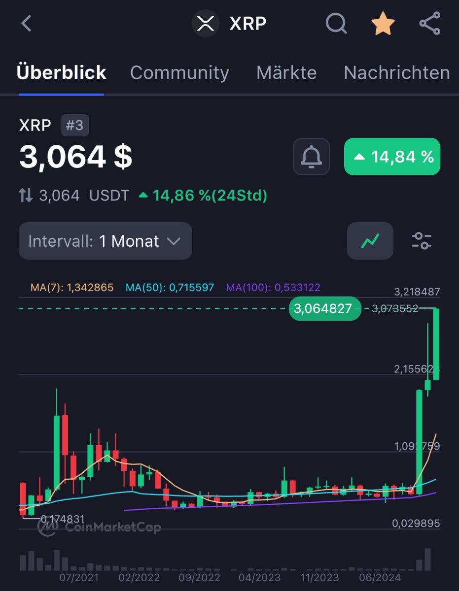 SebiWedi65164's tweet photo. Ab welchen Preis fangen die Gesichter der Hater an zu schmelzen? https://t.co/kBD9izIQ31
