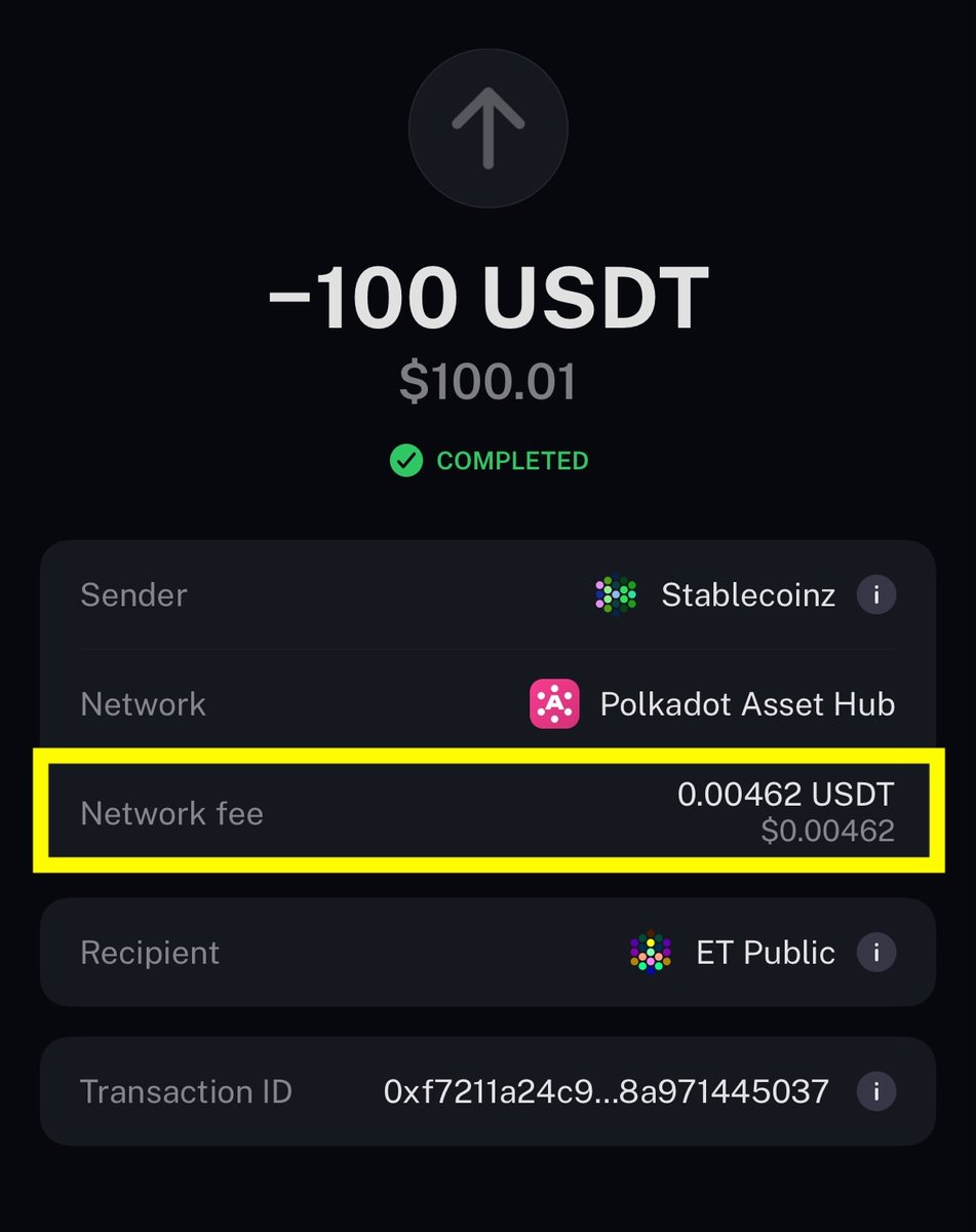Polkadot's tweet image. Stablecoin transfers should be:

⚡️ Fast
🫰 Inexpensive
👀 Payable in stables

PS — the amount of USDT + USDC on parachains has surged from $22M in January 2024 to $114M today.

That's over a 400% increase in the last 12 months 💥

screenshot from @NovaWalletApp