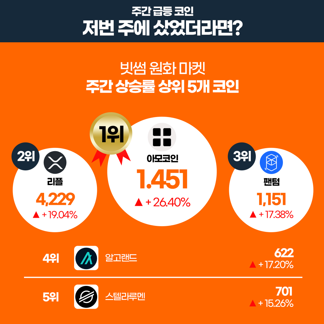Bithumb tweet media