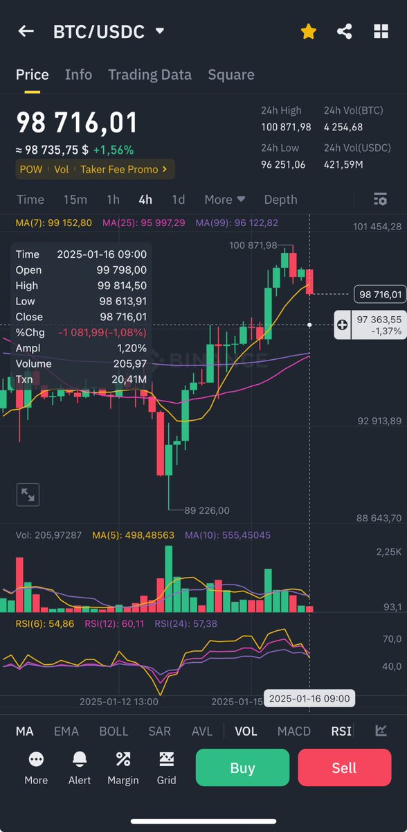 syndicat_crypto's tweet photo. Expecting $BTC to go here and then continue its ride #btc #xrp #eth #ada #dot #ltc #doge #meme #ai #pepe #etf #la #ponke #bnb #sol #trx #link #aave #s #sonic #sui #xlm #hbar #iota #near #apt #icp #trump #maga #inj #pengu #wif #ondo #ray #floki #sand #xtz #mkr #crv #pyth #rune #id https://t.co/opAhCLc8Md