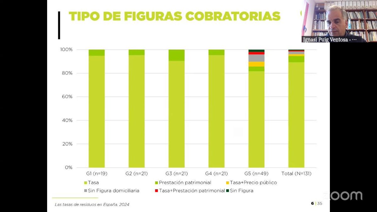 <a href="/CompostaenRed/">Composta en Red</a> Con Ignasi Puig de <a href="/ent/">beef</a> estamos en directo en la charla sobre las tasas de residuos en España buff.ly/4jhdQe6