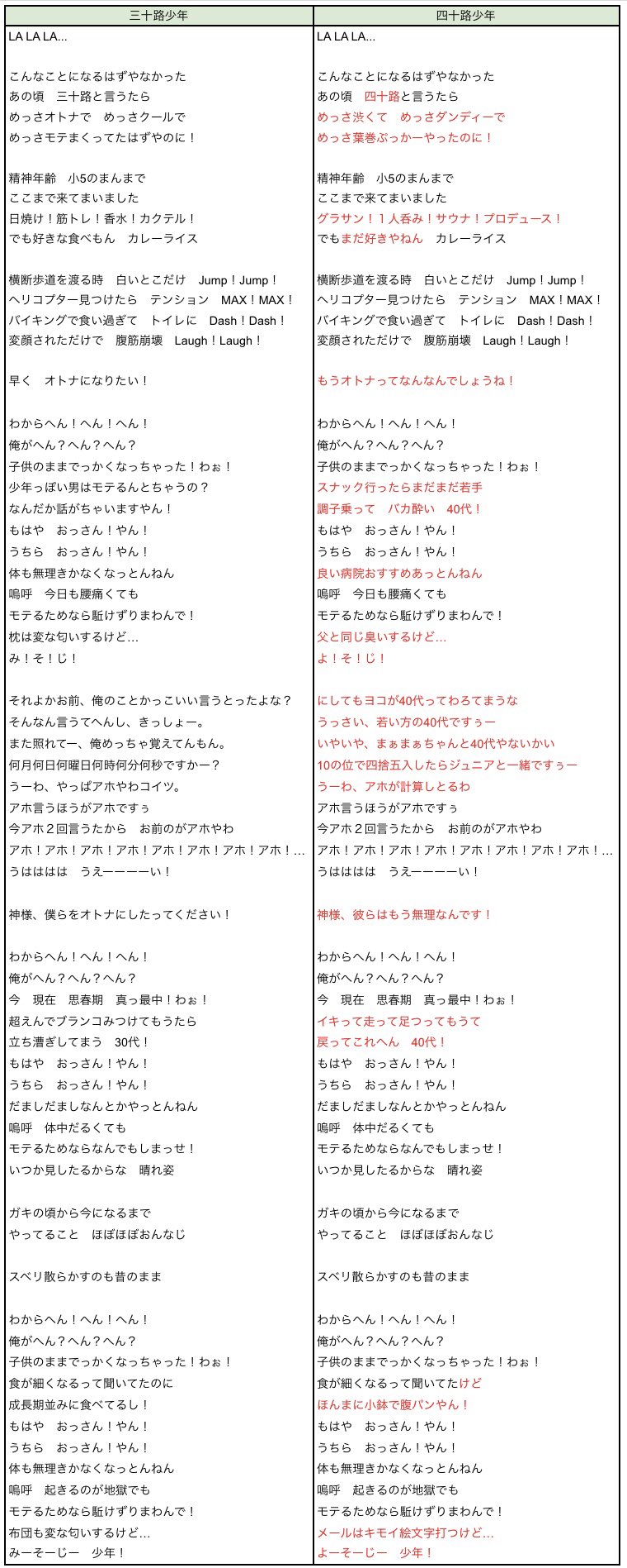 歌詞月ページ 楓華🐙🌟 on X: 
