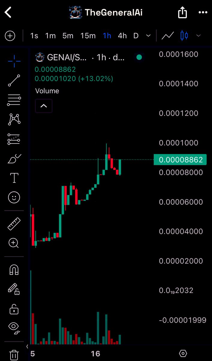 CryptoNessplik's tweet photo. @cryptolyxe The best AI is $GENAI @thegeneral_ai The Future of AI Trading and guess what ? It’s still early https://t.co/ThJfBP20zH