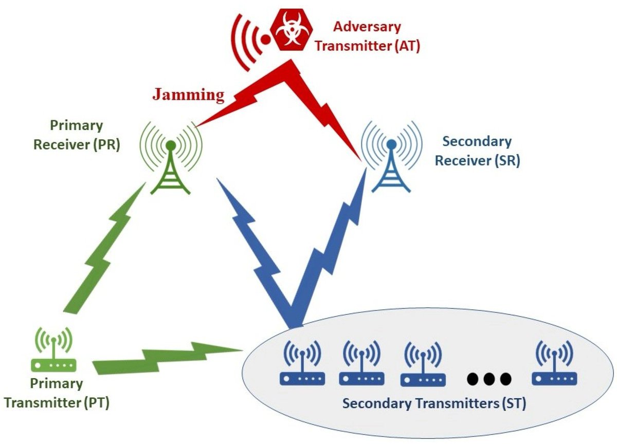 Sensors_MDPI's tweet photo. A Physical-Layer Security Cooperative Framework for Mitigating Interference and Eavesdropping Attacks in Internet of Things Environments
https://t.co/eTdUVOTsN8
@TAMU
#InternetofThings #physicallayersecurity #wirelesscommunication https://t.co/j0NsHAxGeX
