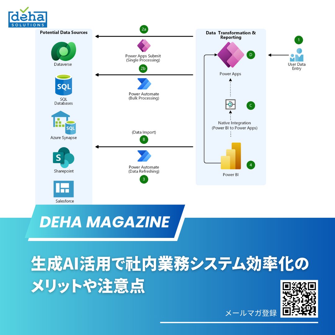 ❕生成AIで業務効率化の波に乗り遅れていませんか？

AIは、社内業務の飛躍的な効率向上を約束する一方で、見落とせない課題も存在します。

では、社内業務システムに生成AIを効果的に導入し、
その真価を引き出すためには、どのような点に注意すべきでしょうか？

詳細は: deha.co.jp/magazine/gener…