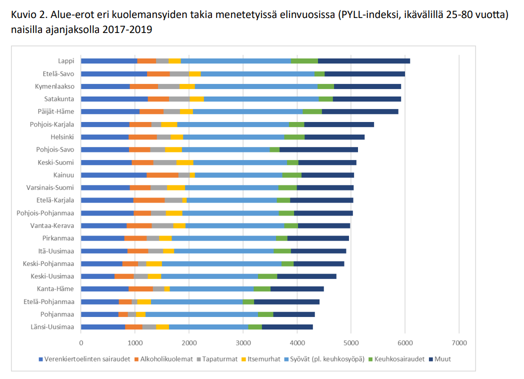 HS 16.1.2025 huumekuolemista: "Uhreista 91 oli alle 25-vuotiaita. Jos kyseessä olisi mikä tahansa muu tappaja, ministerit pitäisivät hätäistuntoja ja ottaisivat yhteen A-studiossa. Mutta ei, kun kyseessä ovat huumeiden uhrit." hs.fi/paakirjoitukse…  <a href="/hsfi/">Helsingin Sanomat</a>

Tämä ajattelu