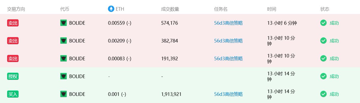 3DOGS.IO|聪明钱跟单工具 tweet media