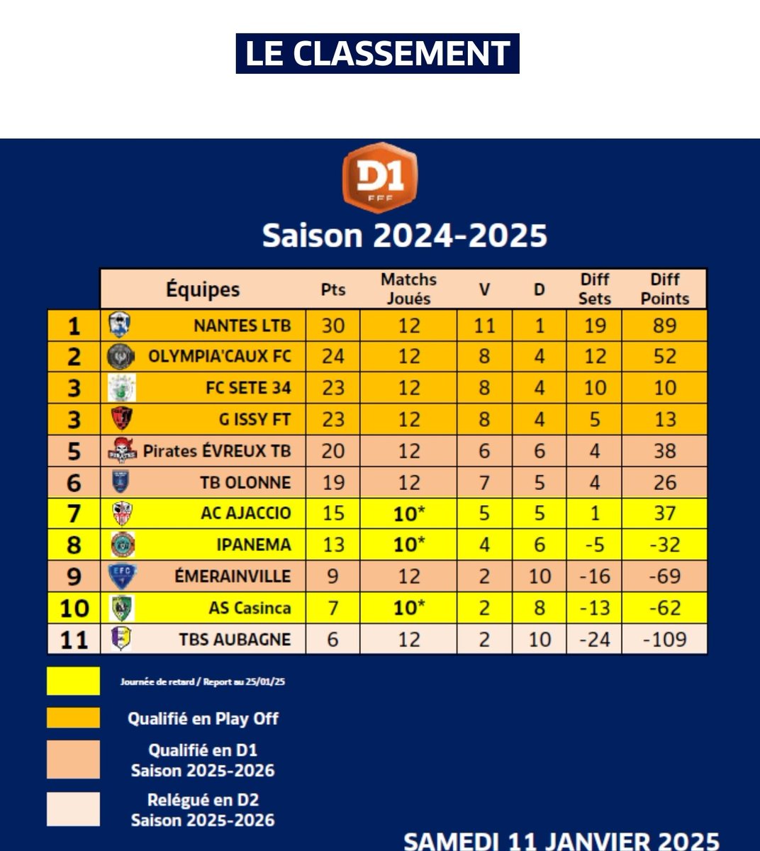 ⚽Futnet club Sète 34 Tennis Ballon ⚽ (@davidb26180) on Twitter photo 