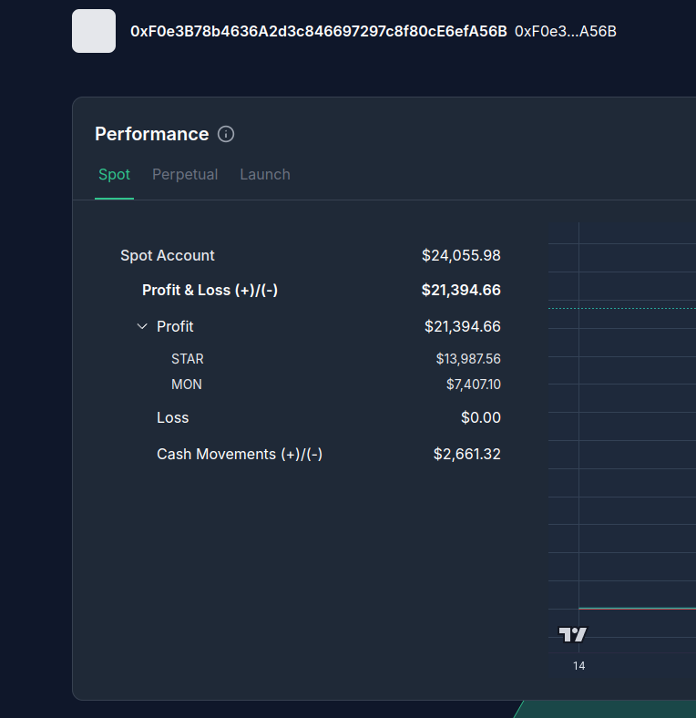 While people are fighting in the trenches, someone just made $14k on STAR by using the good ol sniper.