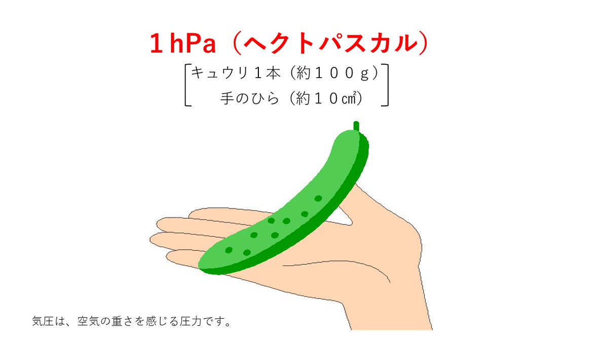 MPD_bousai's tweet photo. 皆さん、空気にも重さがあるのですよ!!「ヘクトパスカル(hPa)」と良く聞きますよね。〇〇グラムとかと異なり、空気は「気圧」として表現されるからです。手のひらにキュウリ１本を乗せてみてください。それが１hPaです。どうですか？空気の重さを感じることができましたでしょうか。 https://t.co/X7dyv0zbVv