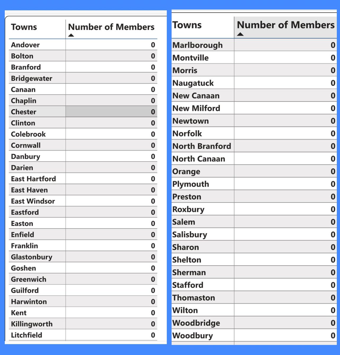 Run169Towns's tweet photo. As of now, there are 51 towns without runners. Sign up today if you can run or walk 1.69 miles on #RUN169DAY, March 5th. Register using the link below:

https://t.co/ew0FT5bHC8 https://t.co/Q1O5XWNsdW