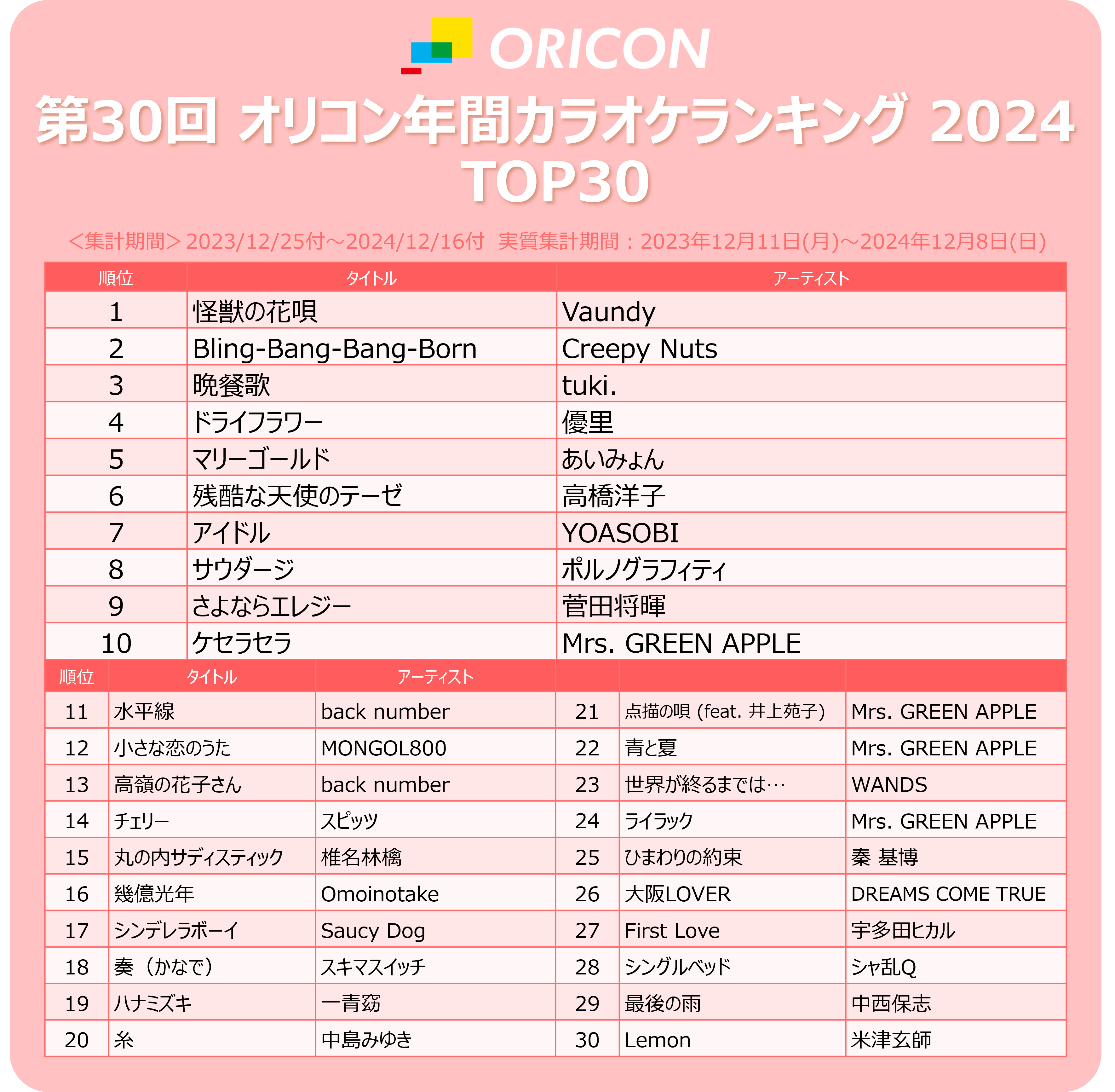 オリコン広報部【公式】 on X: 