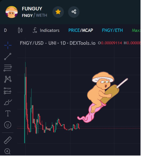rekamreliobBC's tweet photo. @Fityeth Pump → Stack → Spore → Moon the Shroom🍄🐸

@FunguyonETH  #DobleFried 🔥🔥 https://t.co/7d2vOOKmRS