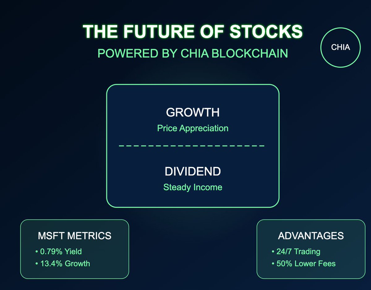 (1/25) 🧵 BREAKING: The Future of Stock Markets Just Got Filed!
Permuto Capital's S-1 on the @Chia_Project blockchain isn't just another financial product - it's a complete paradigm shift in how we think about stock ownership! 🌱