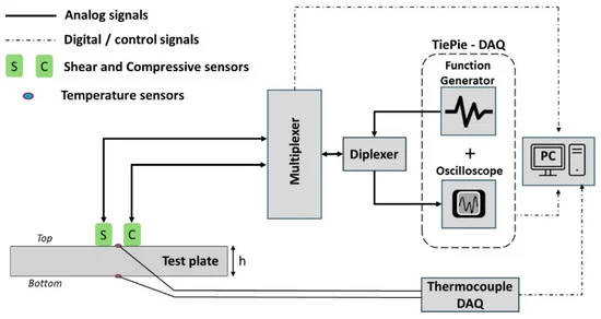 Sensors_MDPI's tweet image. Accurate Ultrasonic Thickness Measurement for Arbitrary Time-Variant Thermal Profile
mdpi.com/1424-8220/24/1…
#ultrasonic #temperaturecompensation